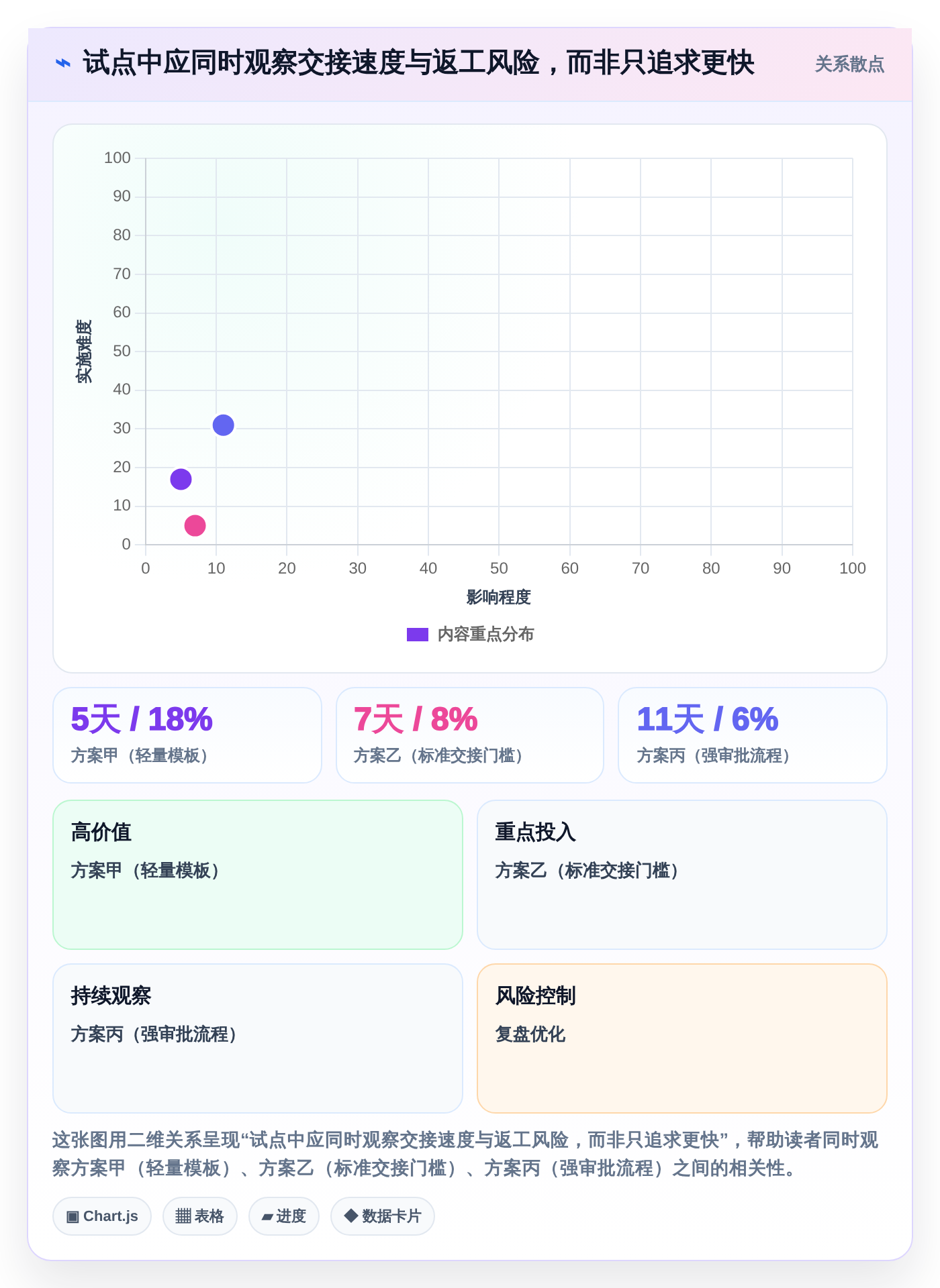 2026年效率之选:6大项目管理LTC工具深度对比