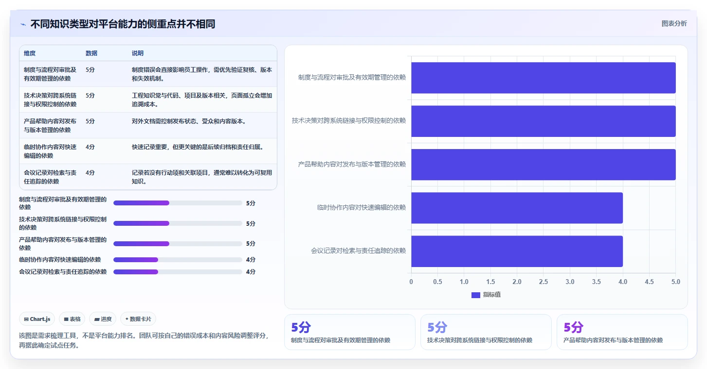 2026年企业级Confluence替代方案选型指南:8款主流知识管理平台深度评测