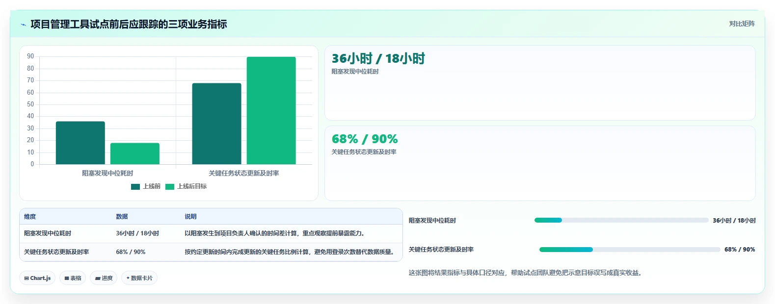 项目经理必读：2026年最值得投资的5大队理的项目管理的软件对比