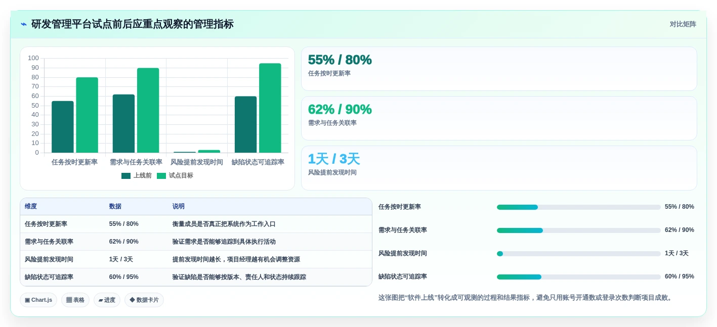 提升团队效率:2026年6大项目管理软件有哪些?选型指南
