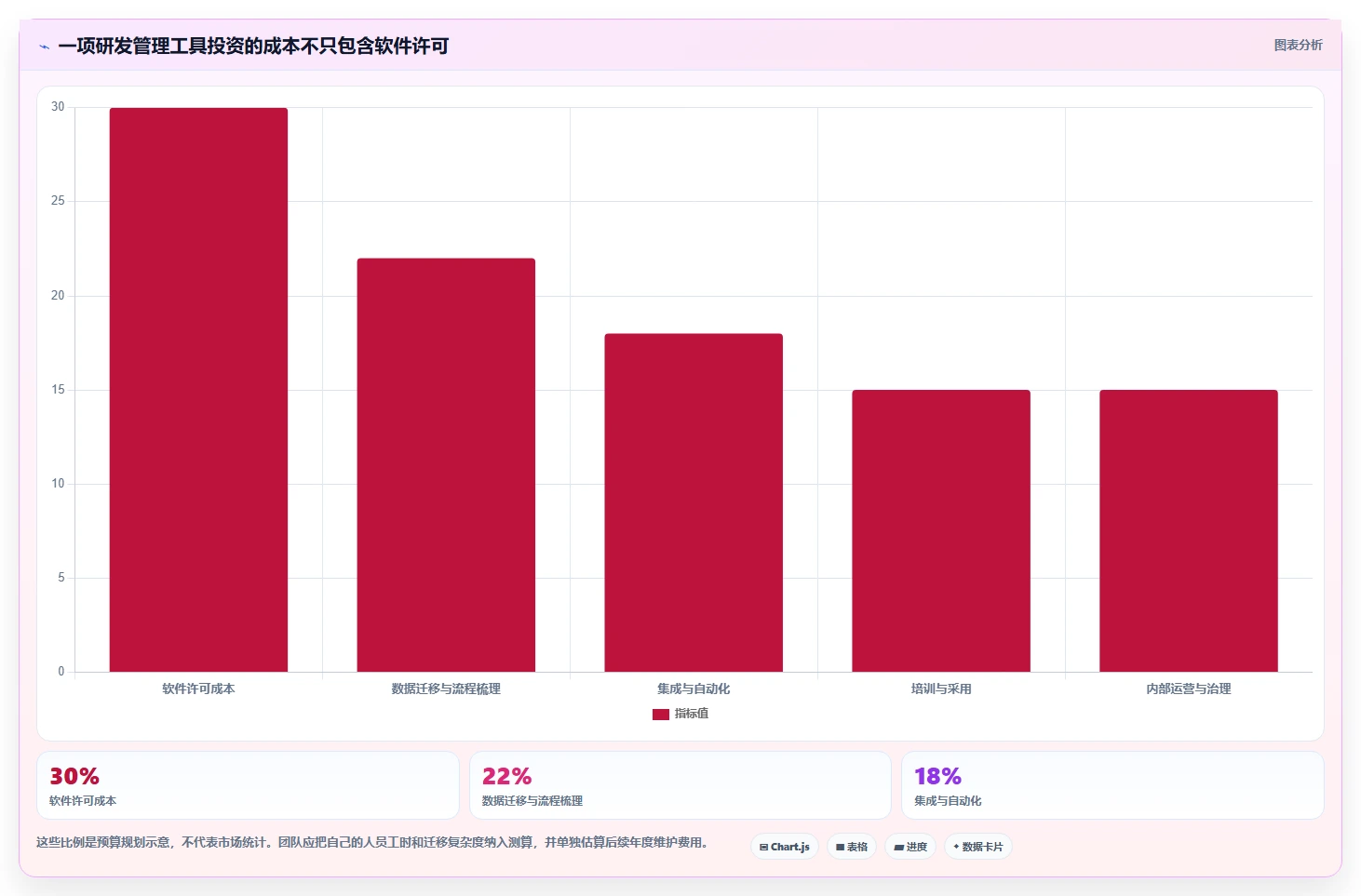 提升研发效率的秘密武器:2026年最值得投资的5款研发过程管理软件