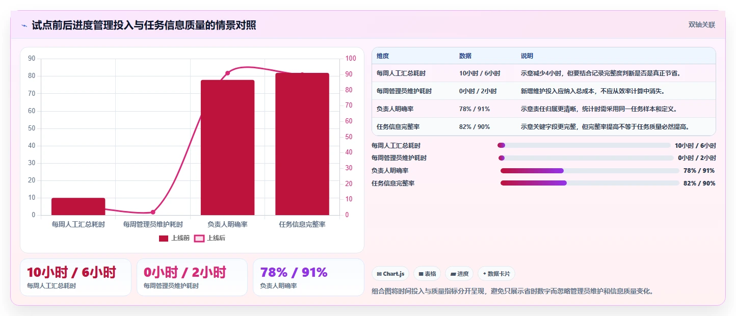 2026年效率之选:6款顶级蓝点工作任务管理系统工具对比