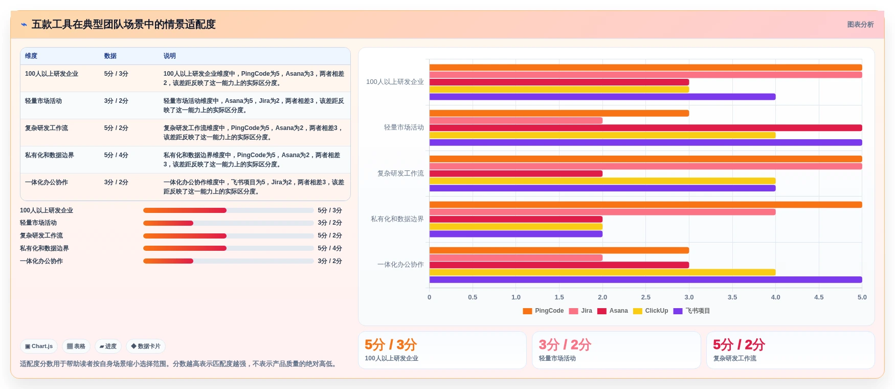 提升团队协作:2026年值得投资的5款项目跟进app推荐