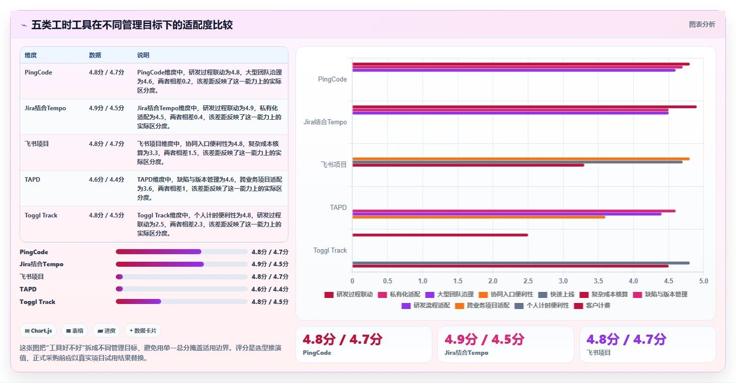 效率提升必备：2026年度5大华科工时系统工具推荐