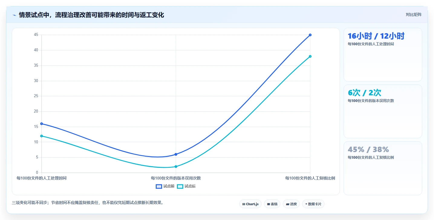 如何选择最适合你的PDF文档管理工具？2026年8大热门软件对比