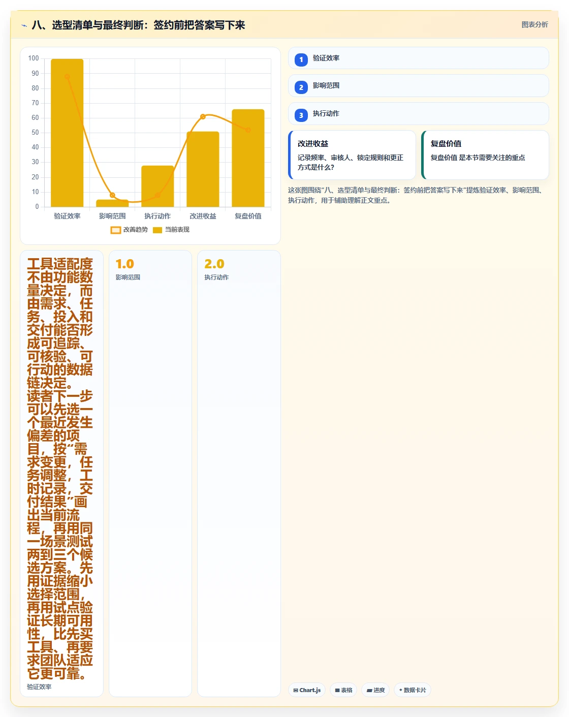 八、选型清单与最终判断:签约前把答案写下来