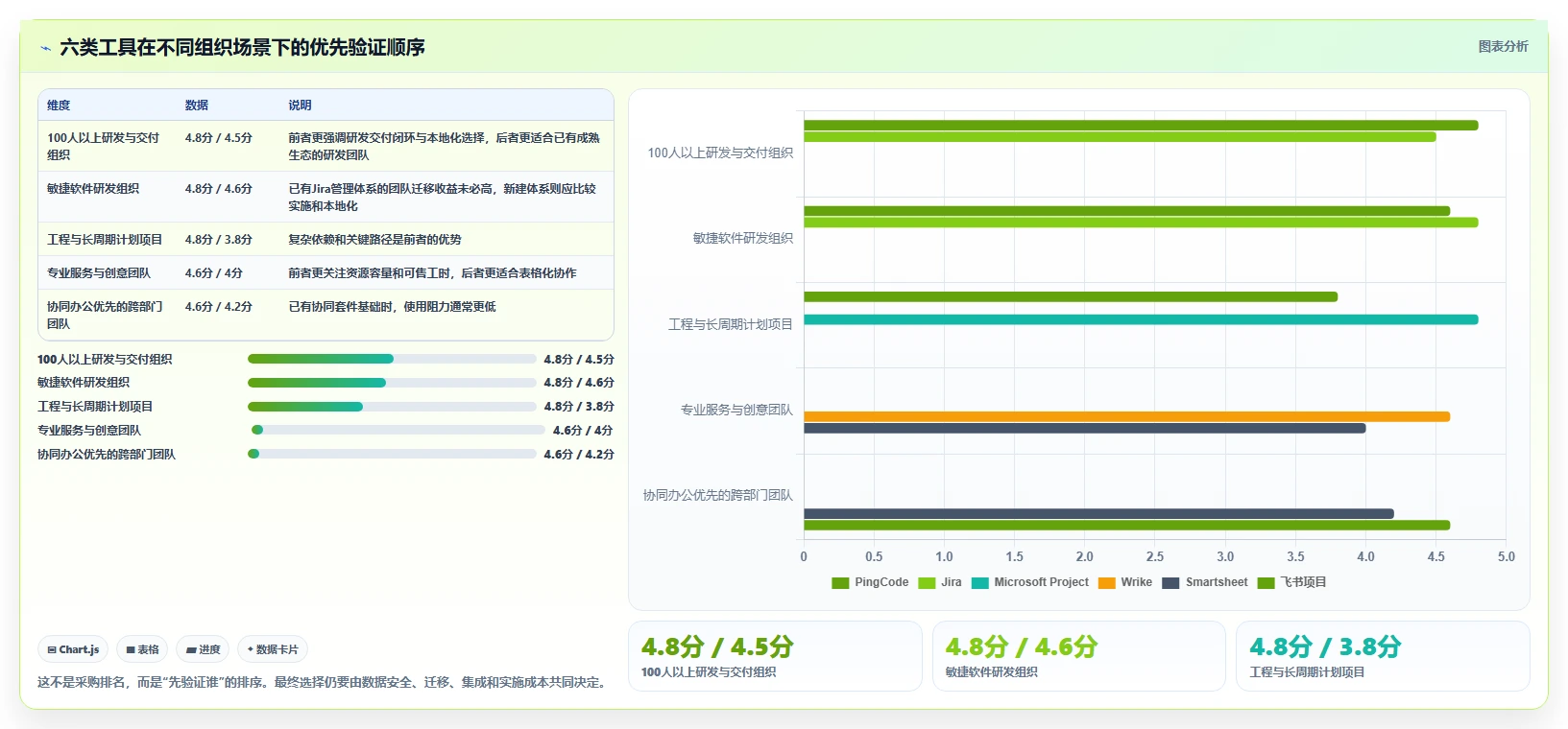 2026年效率革命:6大工时标准化系统工具全面对比