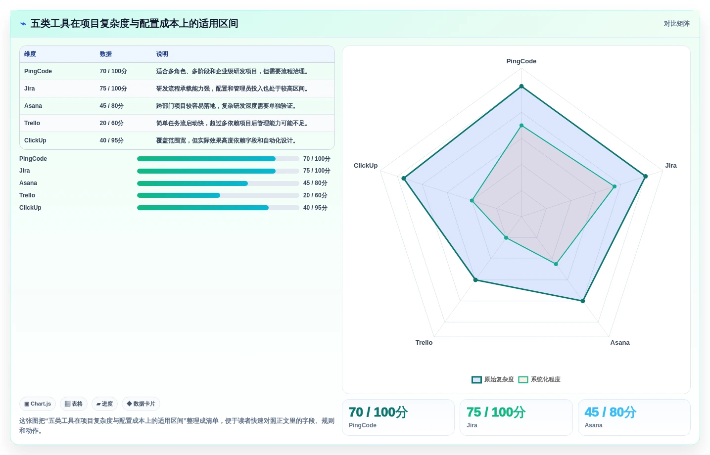 项目管理必备:2026年5款最佳好用的工作计划跟踪工具推荐
