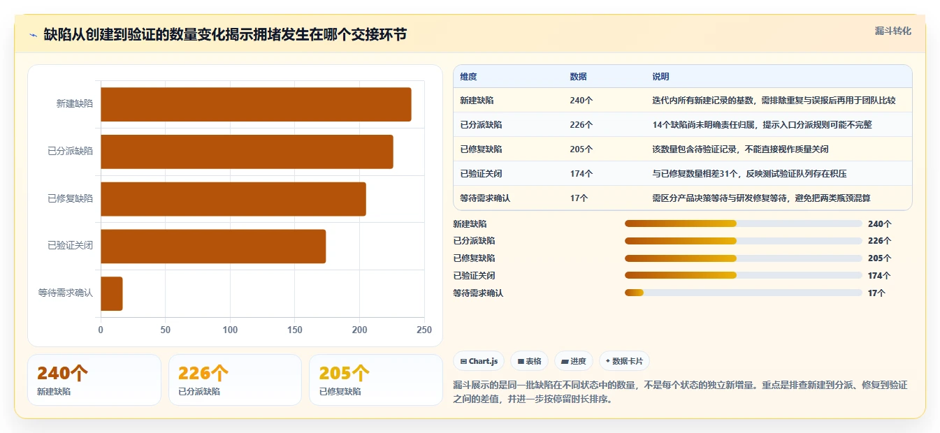 项目管理效率飙升！2026年5大测试平台任务bug分析图表推荐