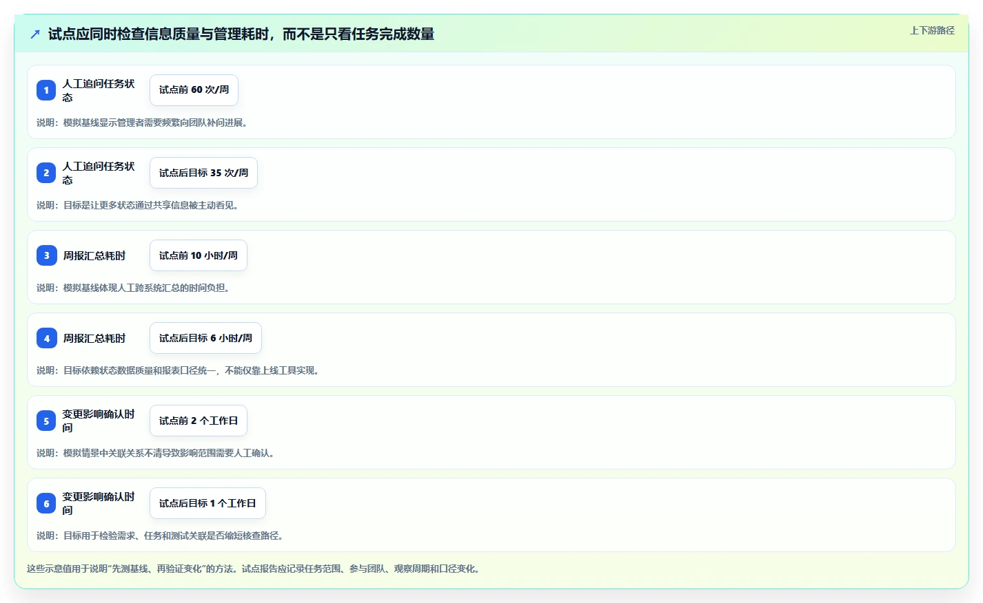 2026年研发项目管理工具选型:6款主流平台深度对比