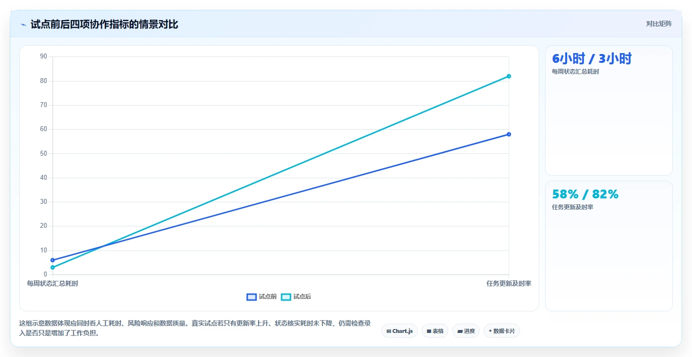 提升项目效率必备:2026年5款顶级IT项目经理管理软件有哪些推荐