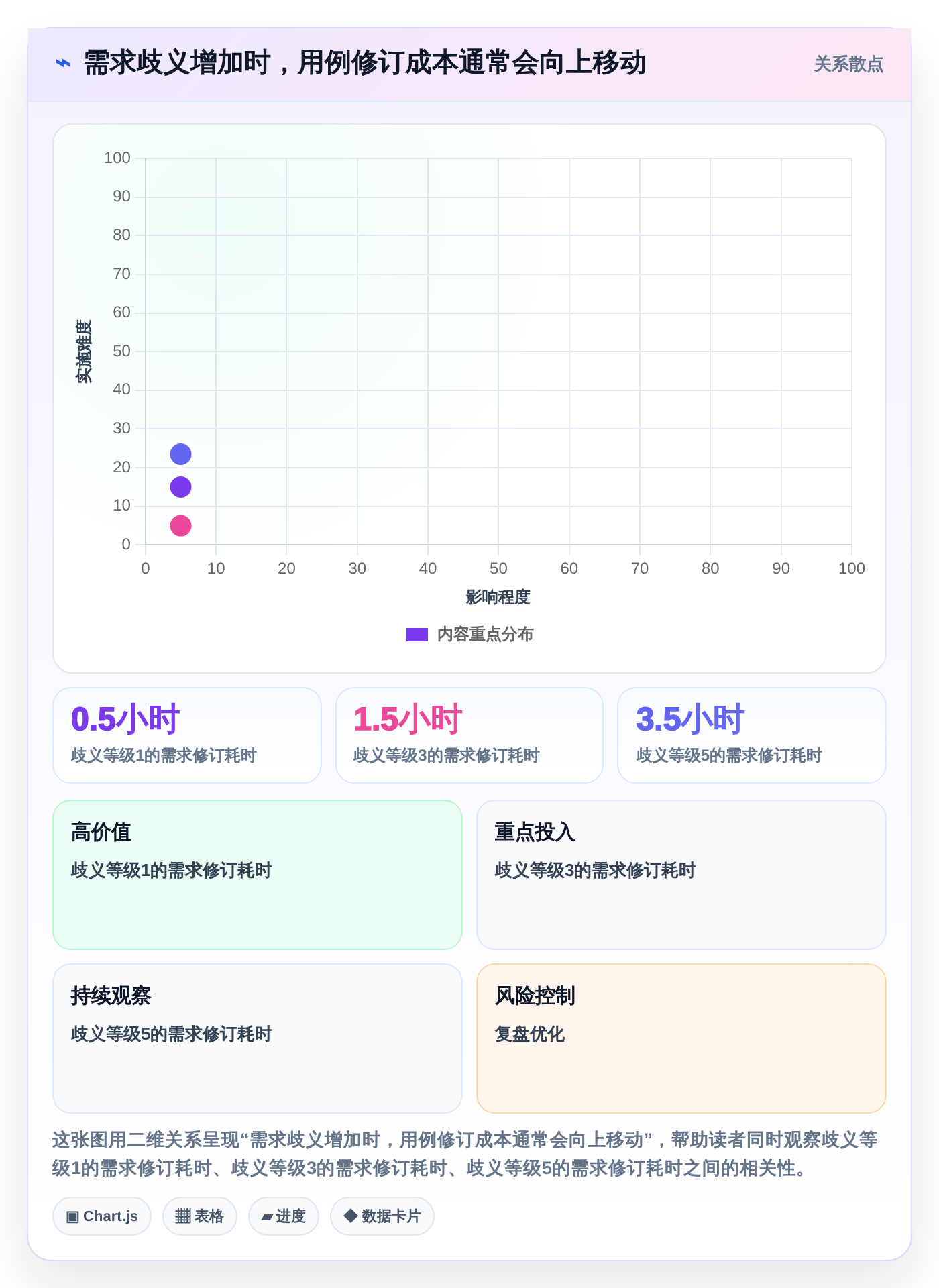 项目经理必看:2026年最智能的5大根据需求写测试用例工具推荐