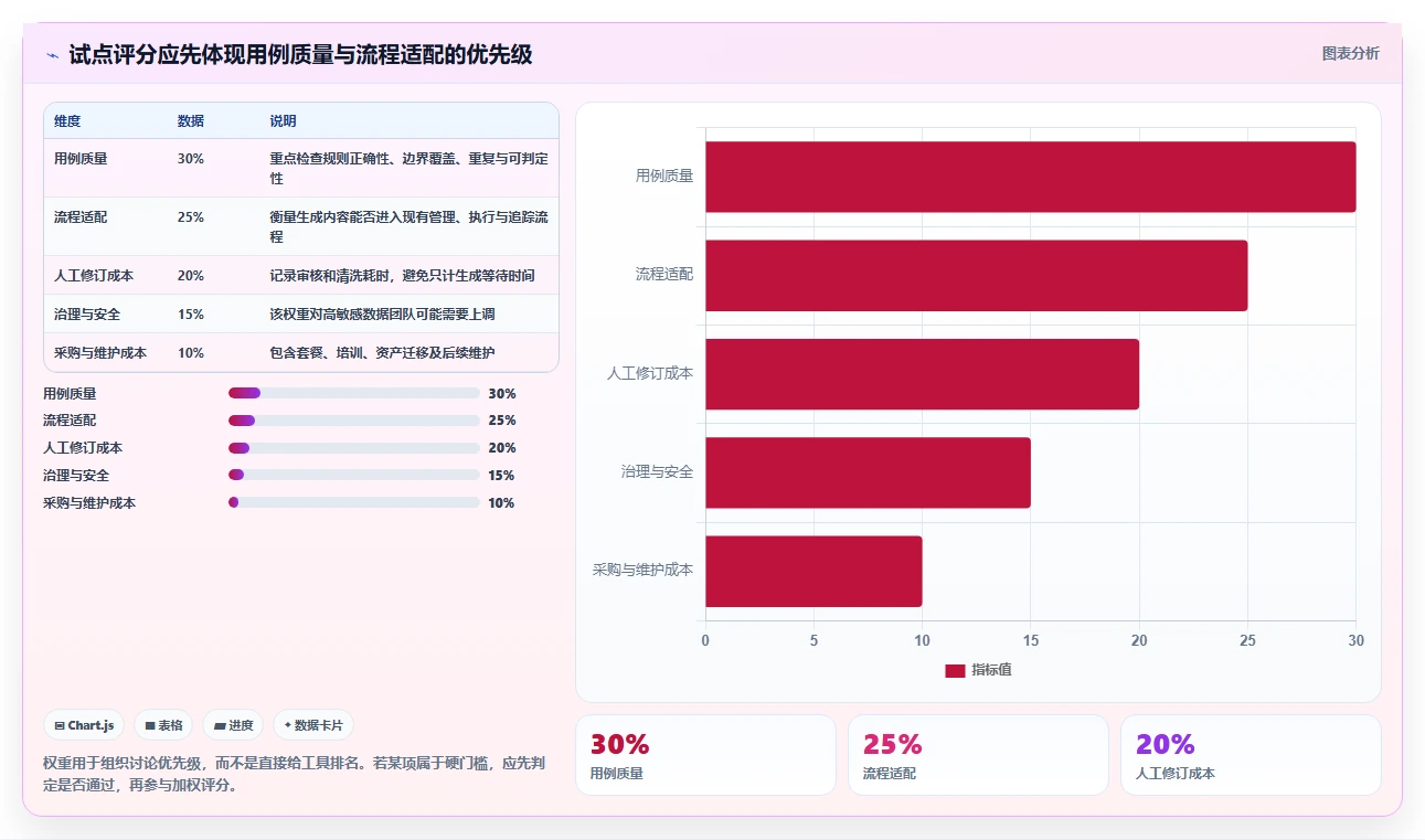 2026年效率革命：6大集成LLM的测试用例生成工具全面对比