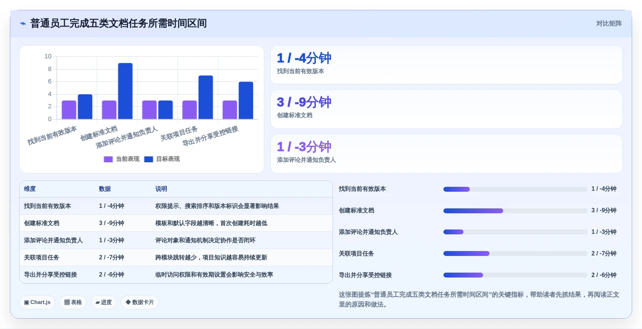 本地文档系统选型指南:2026年必备的5款顶级工具