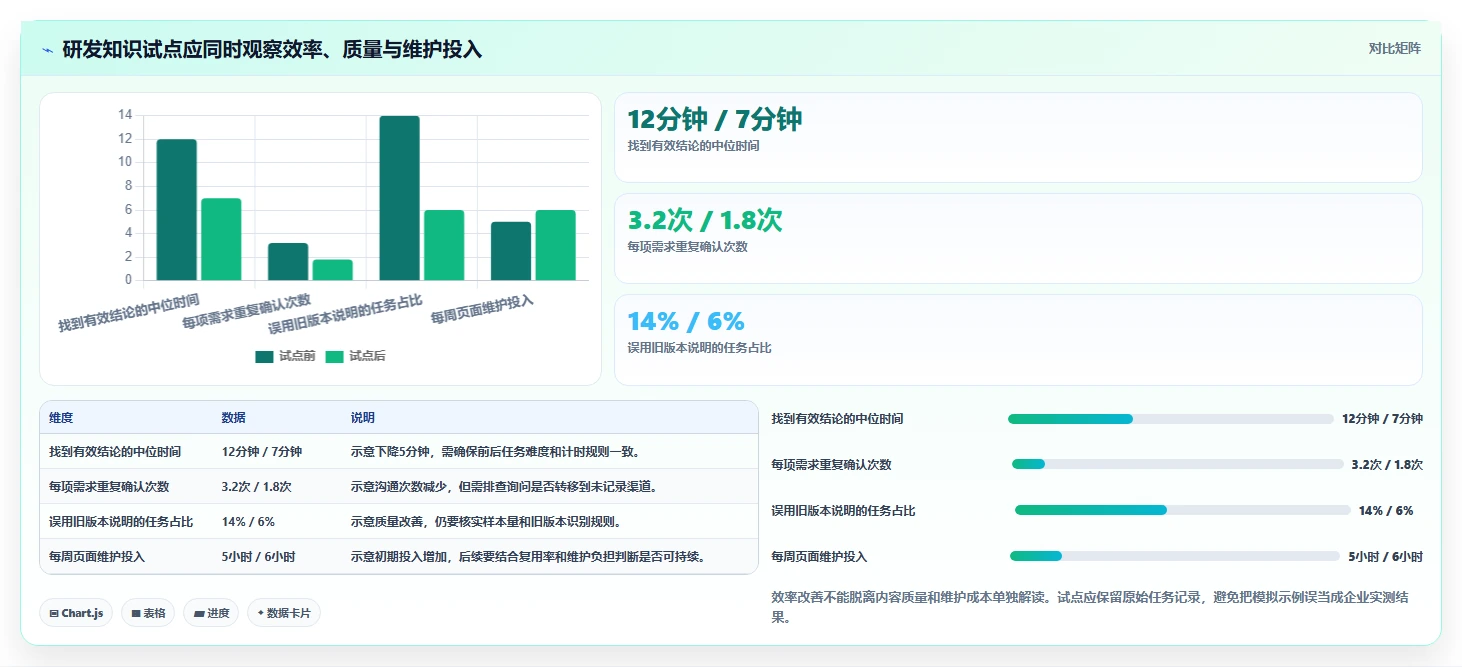提升团队协作效率：2026年不可错过的5款文档知识库工具推荐