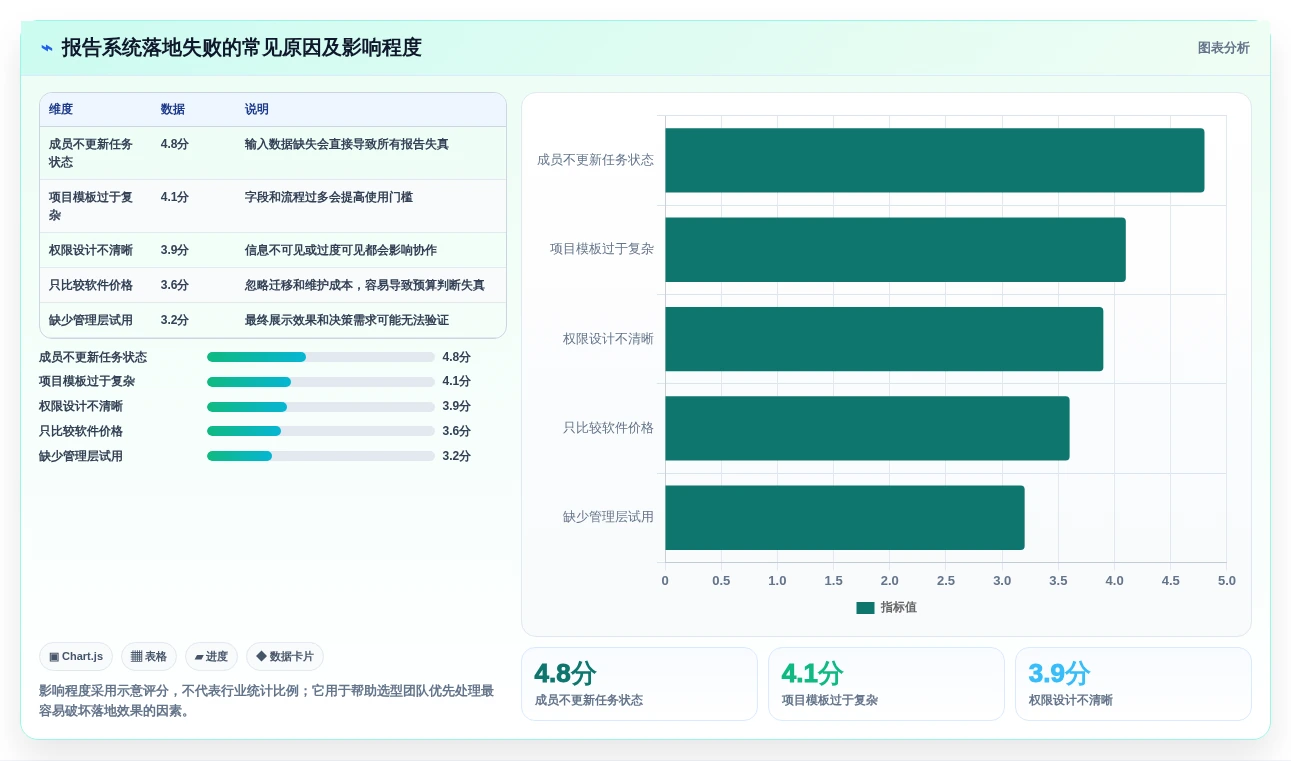 项目经理必看:7款高效报告管理系统工具对比与推荐