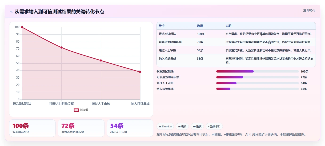 未来已来:2026年5大软件测试AI工具对比,助你提升测试效率