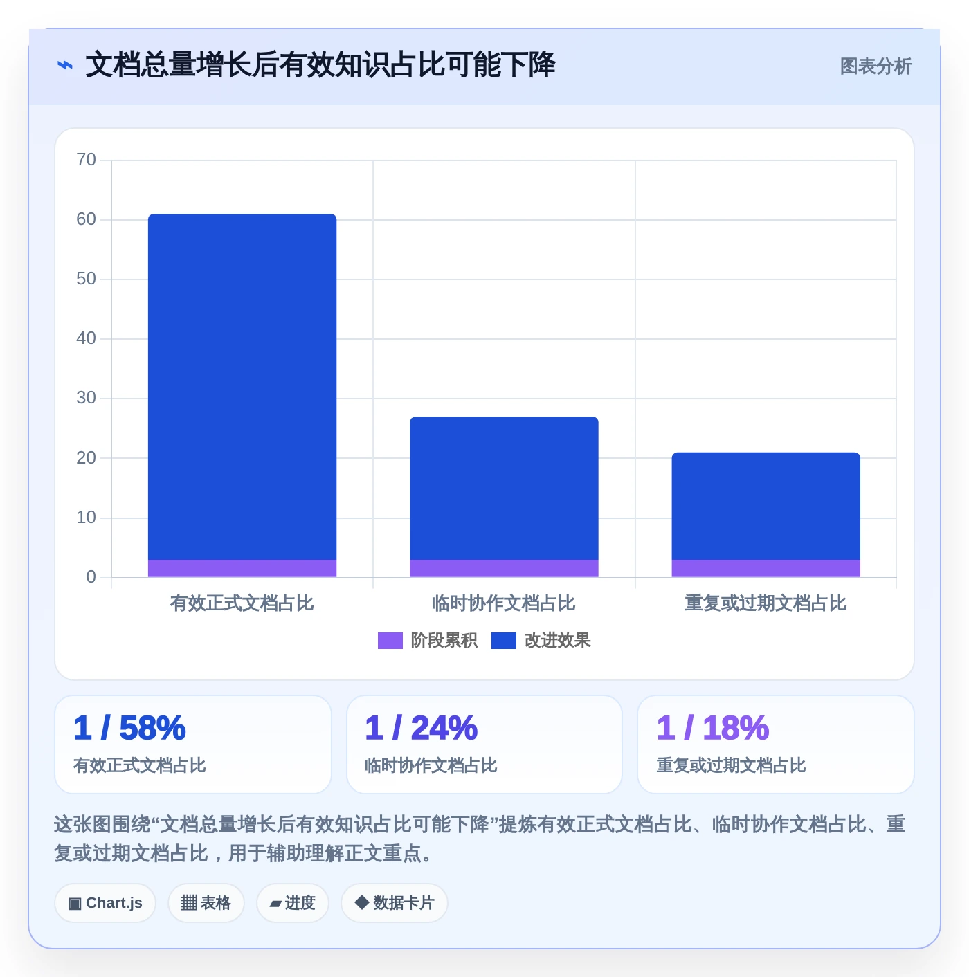 企业数字化转型必备:2026年最值得投资的5款文档管理系统功能
