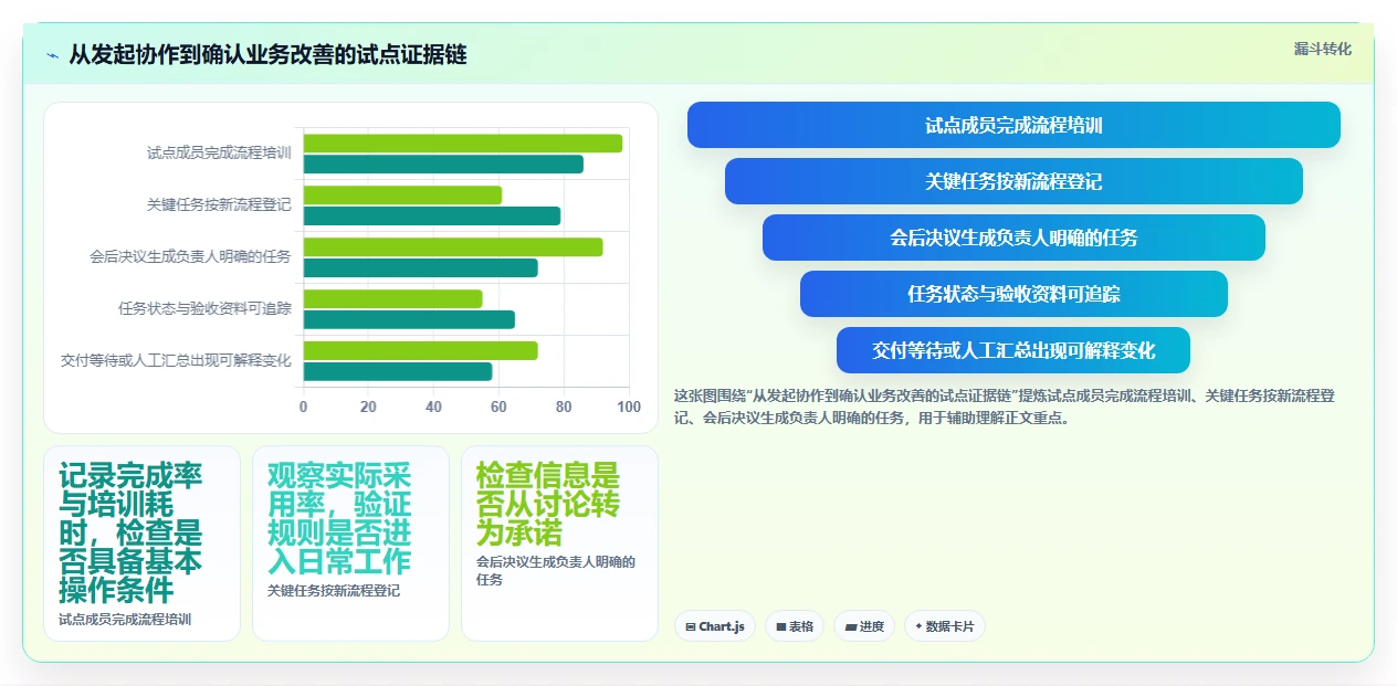 远程办公新趋势:2026年最受欢迎的5款协同工作软件盘点