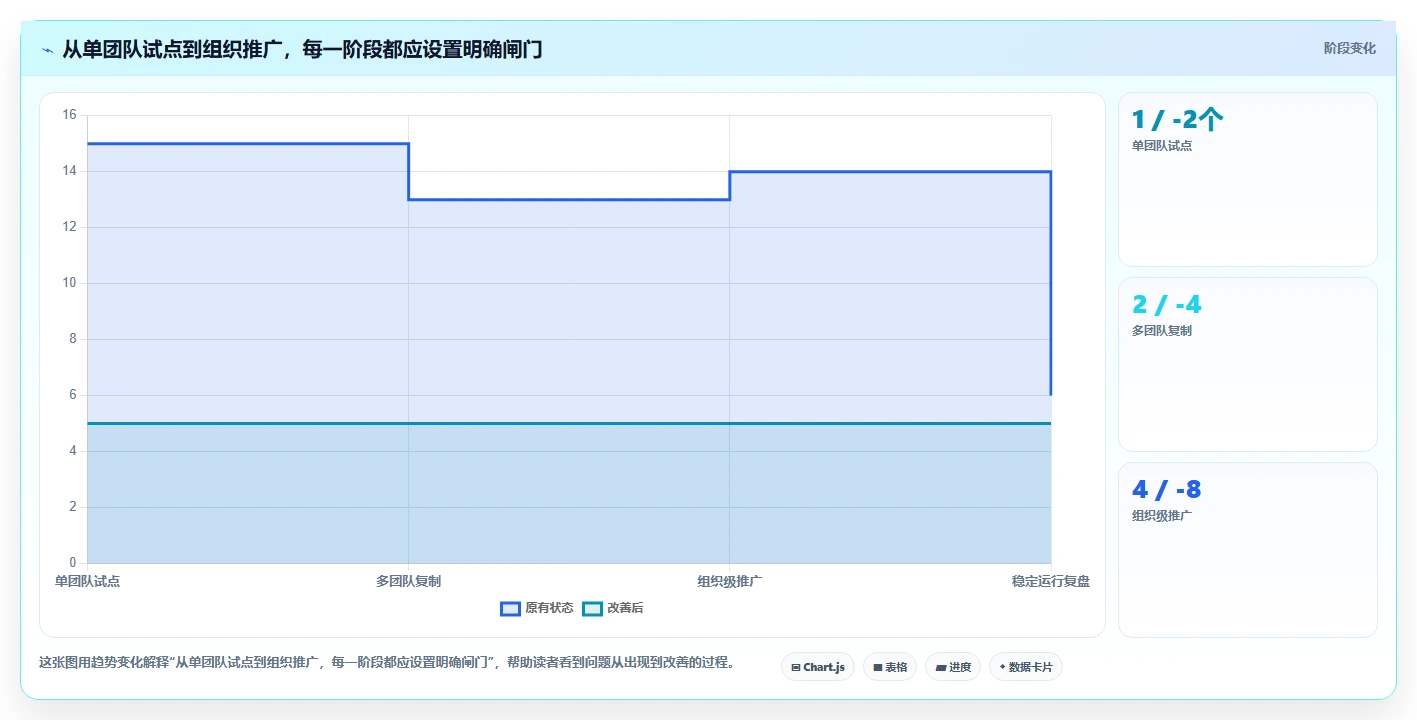 提升研发效率必备:2026年值得关注的8大敏捷开发Scrum工具推荐