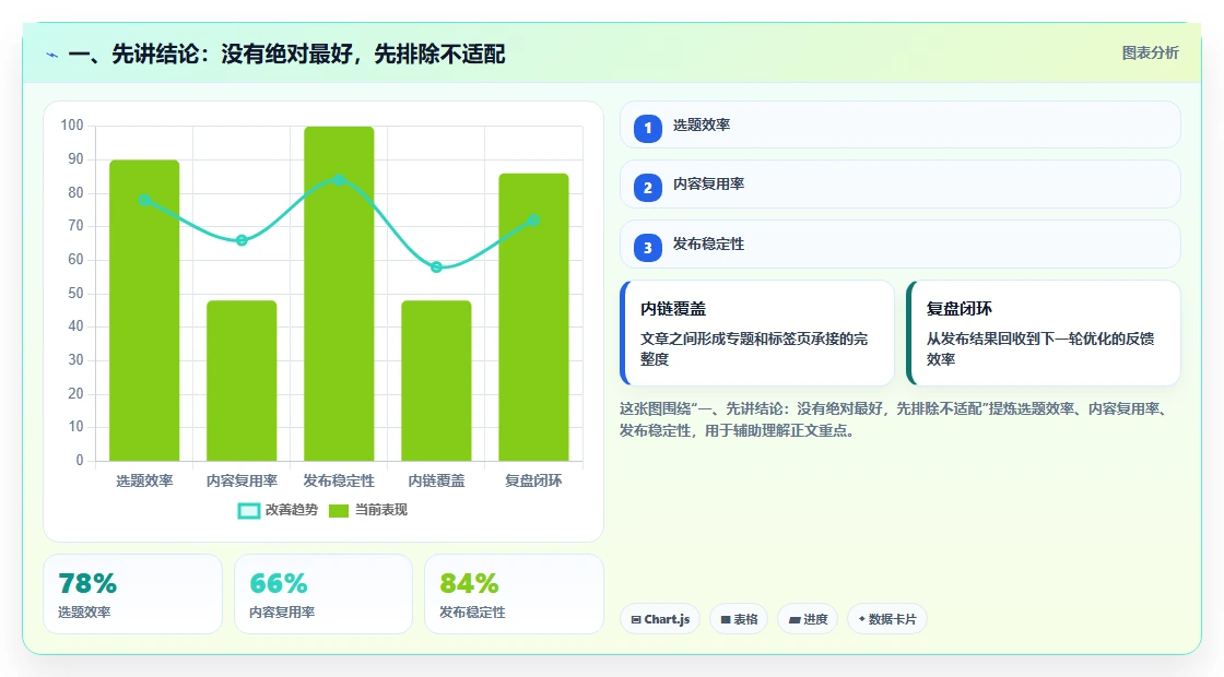2026年项目管理工具哪家好？十款主流软件深度测评与选型指南