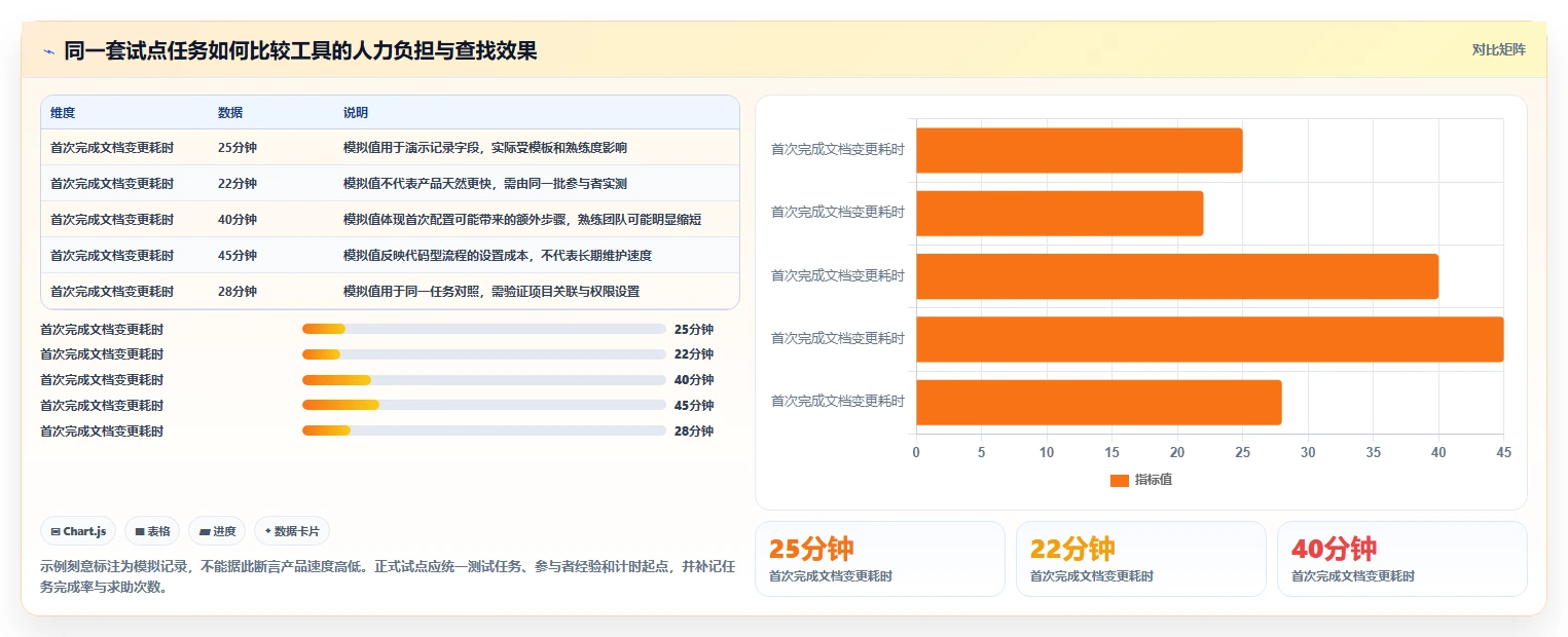 项目经理必看:2026年5大技术文档工具对比与推荐