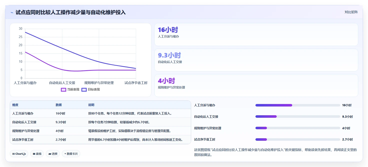 2026流程自动化的项目管理工具哪家好?五款主流产品测评与选型指南