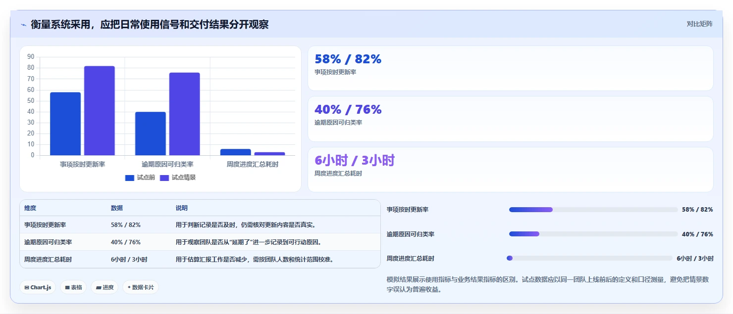 项目管理新趋势:2026年工作事项跟踪系统选型指南