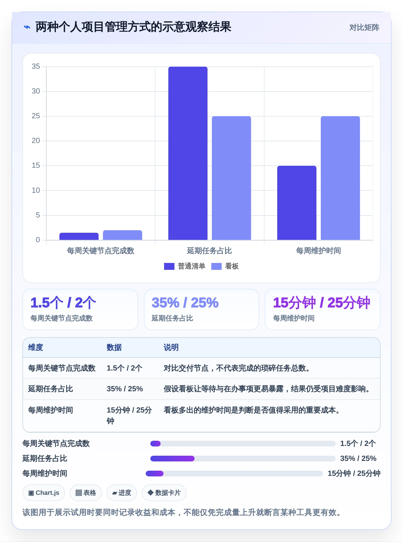 告别拖延!2026年最适合个人使用的5款项目进程管理软件工具盘点