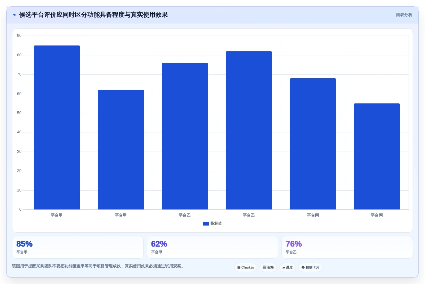 项目经理必读:如何在2026年选择最适合的智能化项目管理平台?