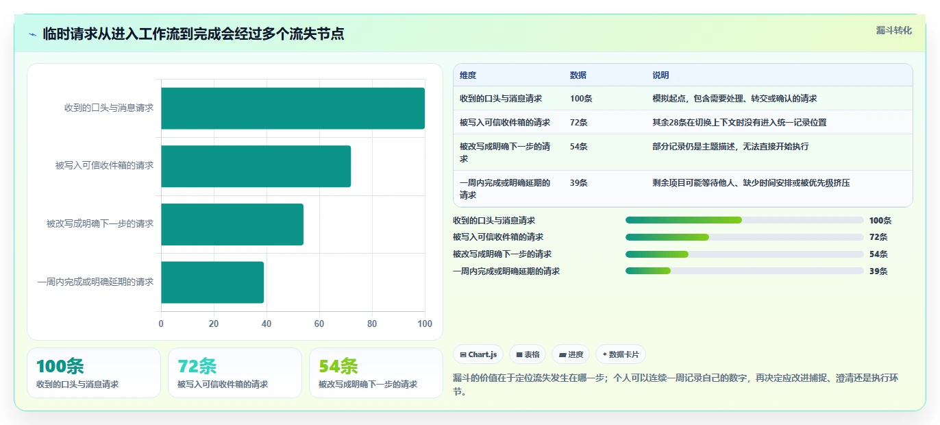提升个人生产力：2026年最值得尝试的8大任务管理工具盘点