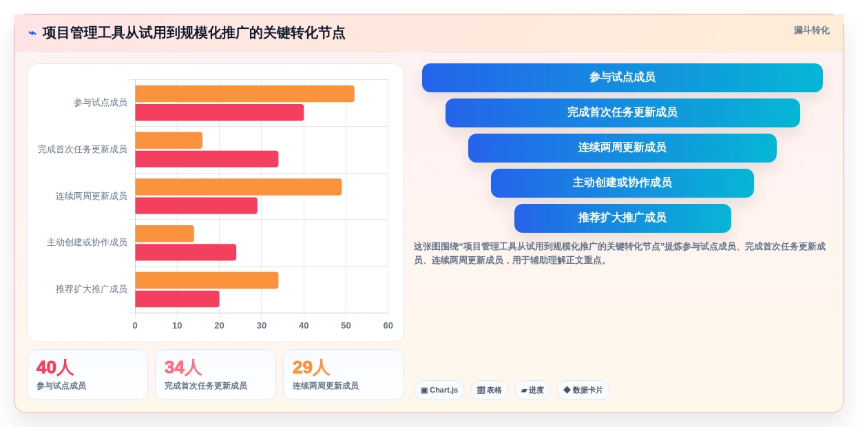 从初创到大厂:2026年如何选择适合你的项目管理工具?