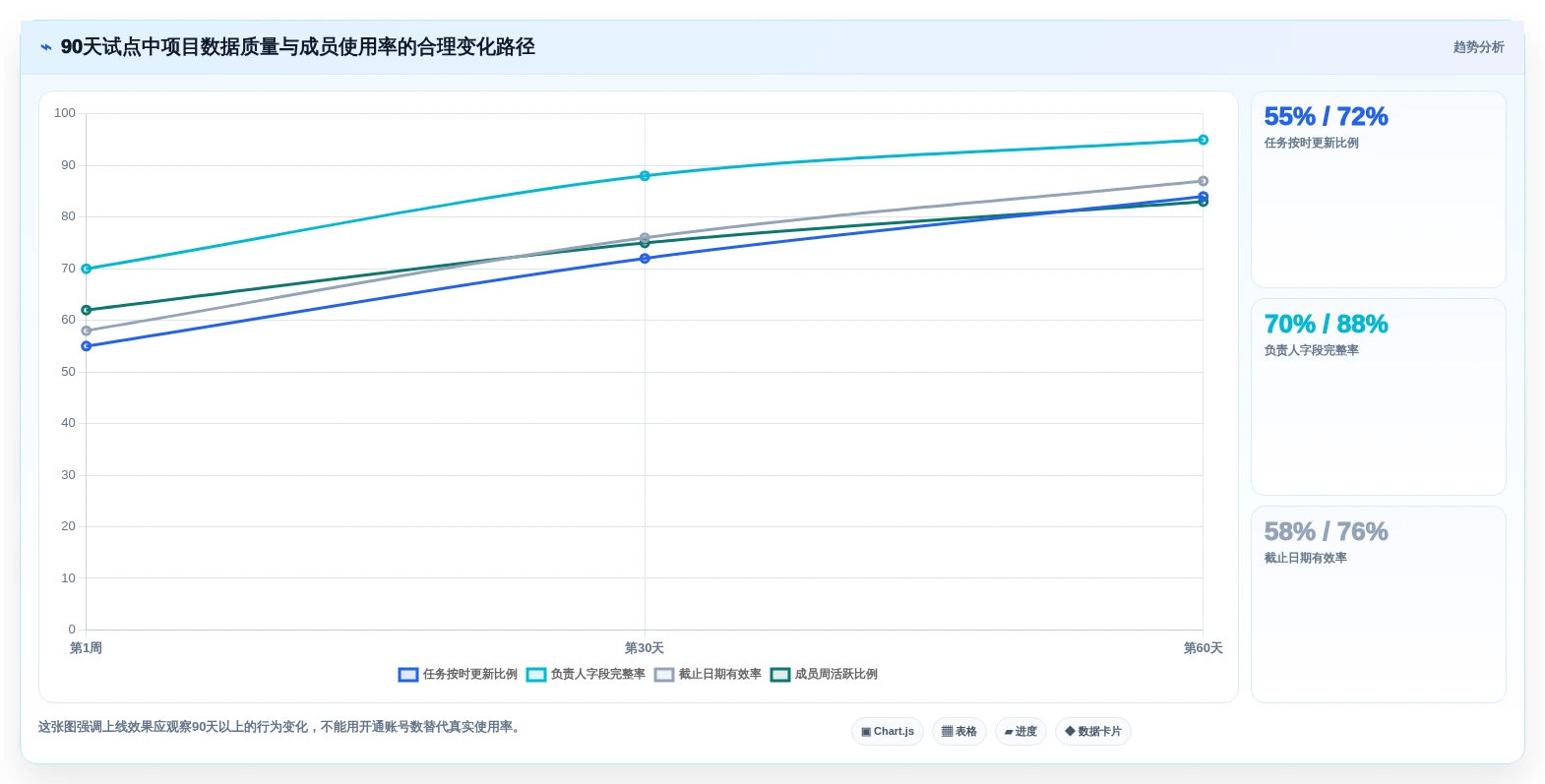 项目管理新趋势:2026年最值得投资的8大在线计划软件