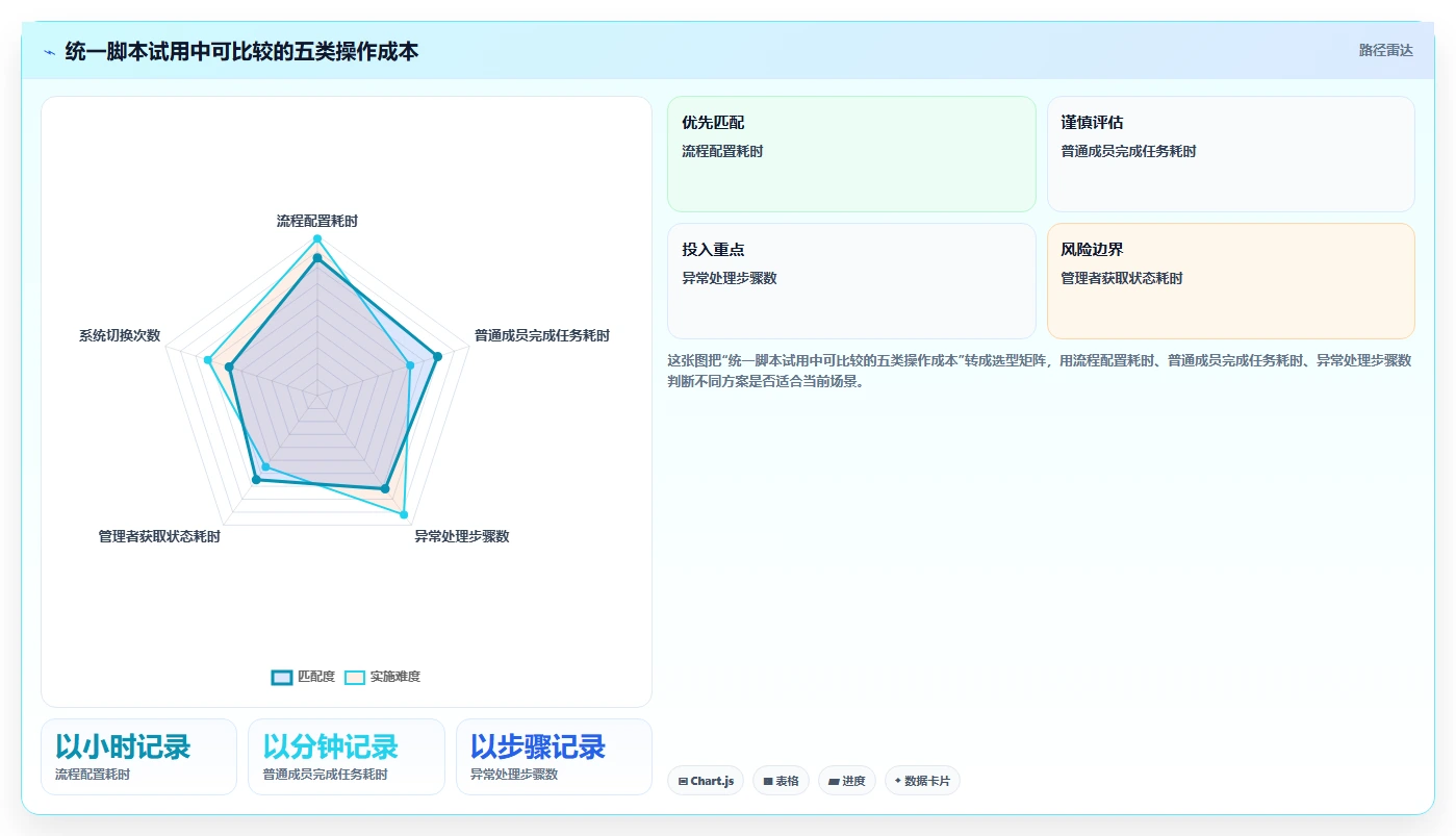2026年工作任务平台大盘点：6款提升团队效率的顶级工具