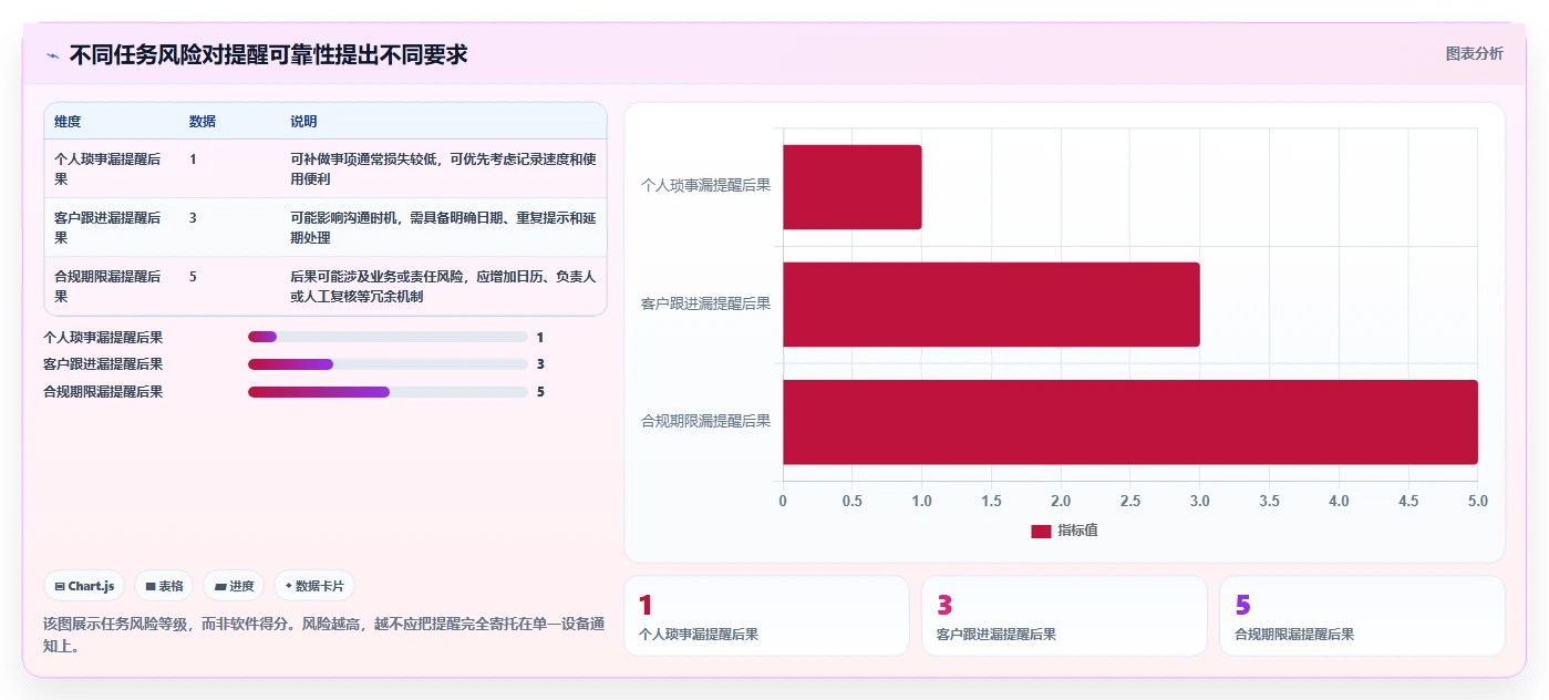 2026年效率之选：6大工作提示软件工具深度对比