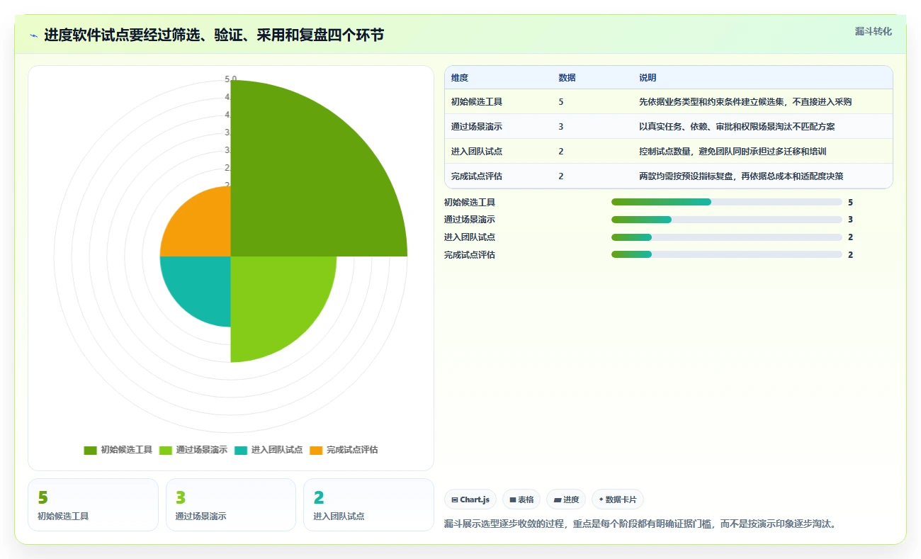 效率提升必备:2026年最值得投资的5大进度软件工具