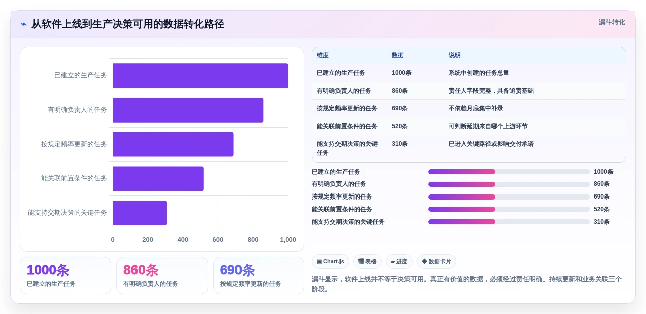 2026年工厂进度管理软件大盘点:6款提升生产效率的顶级工具
