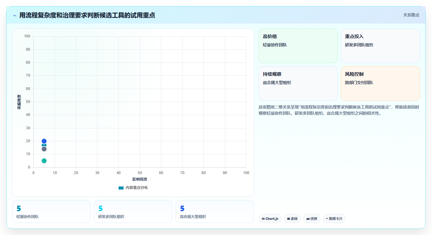 2026年十大项目管理软件评测：企业选型指南与核心能力对比