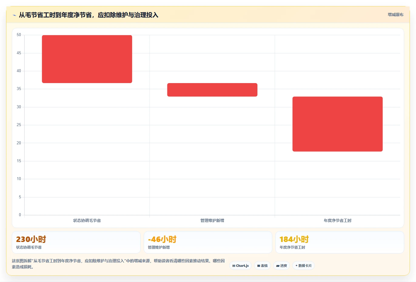 项目管理新趋势：2026年最值得投资的8大在线计划软件