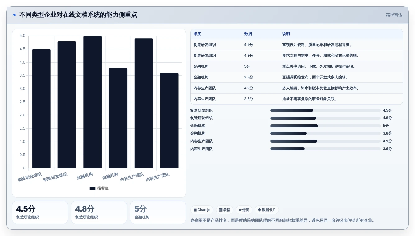 从需求到实施:2026年私有部署的在线文档管理系统选型完全指南