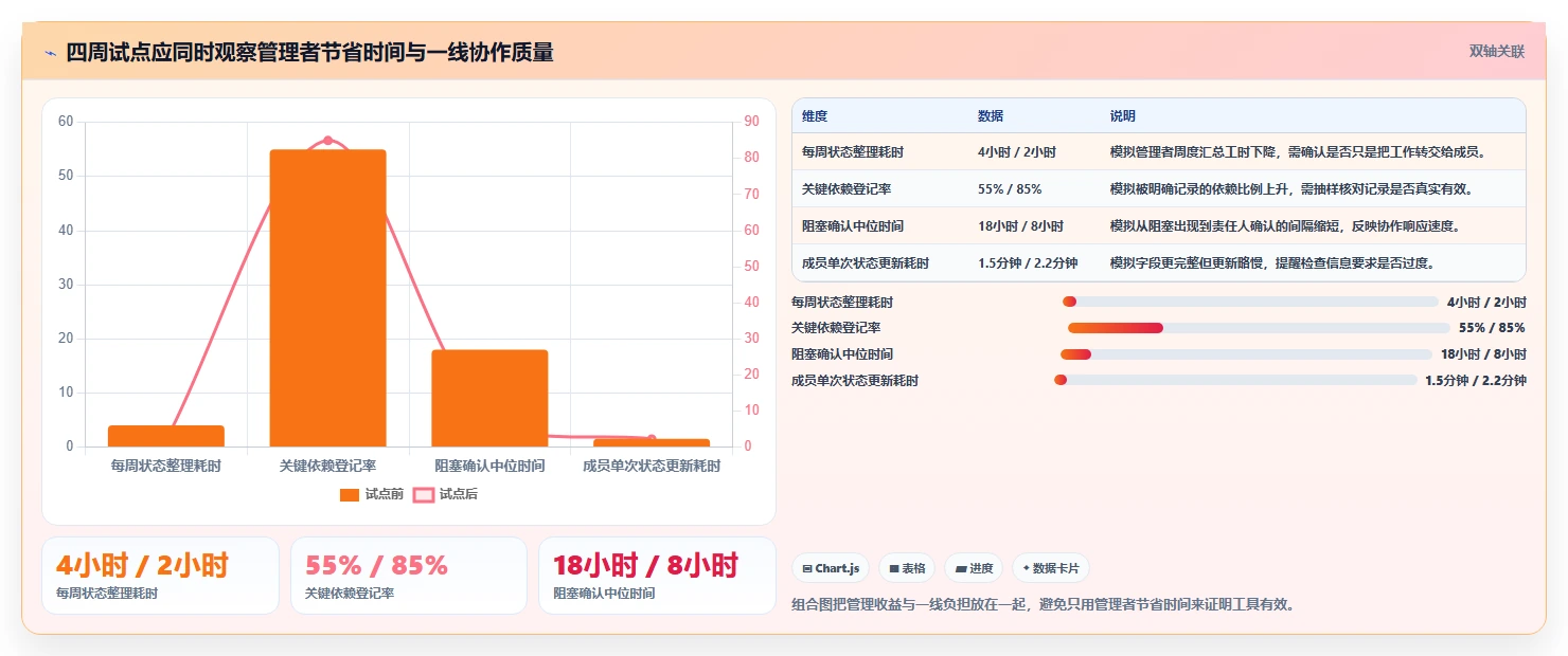 2026年项目经理必备：6款顶级管理项目软件工具对比