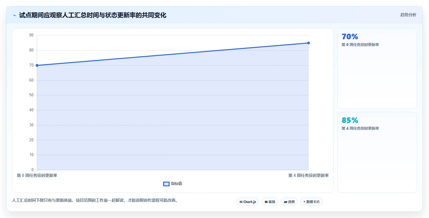 2026年效率之选:8款顶级多人协作项目管理工具全面对比
