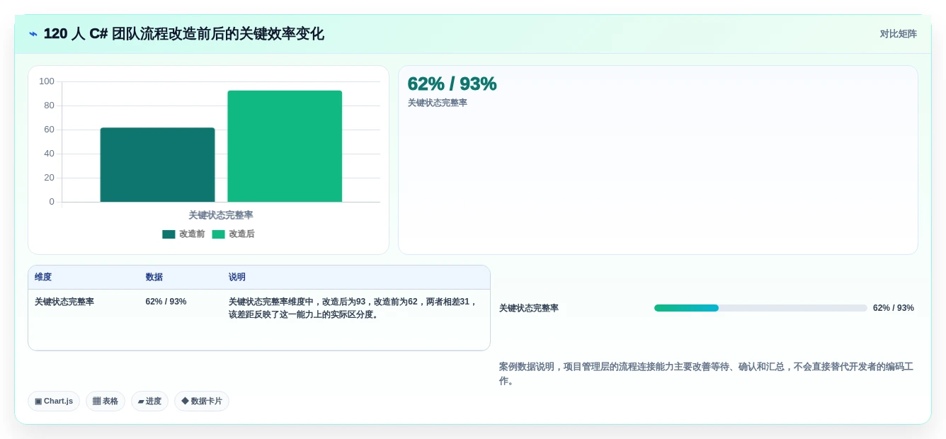 2026年必备:Top 5 c# 开发工作流设计器工具全面对比