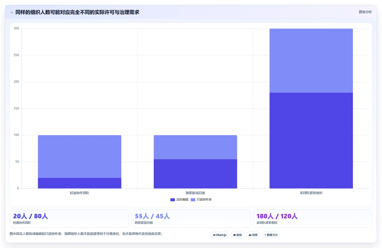 2026年可定制项目管理软件选型指南:8款主流方案深度对比