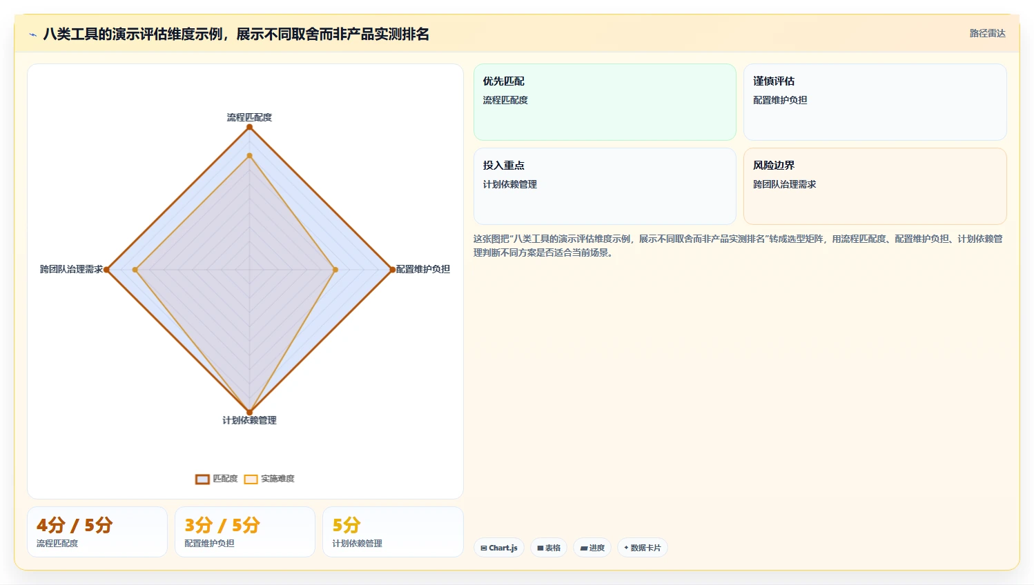 2026年项目管理系统demo大盘点:8款提升效率的顶级工具