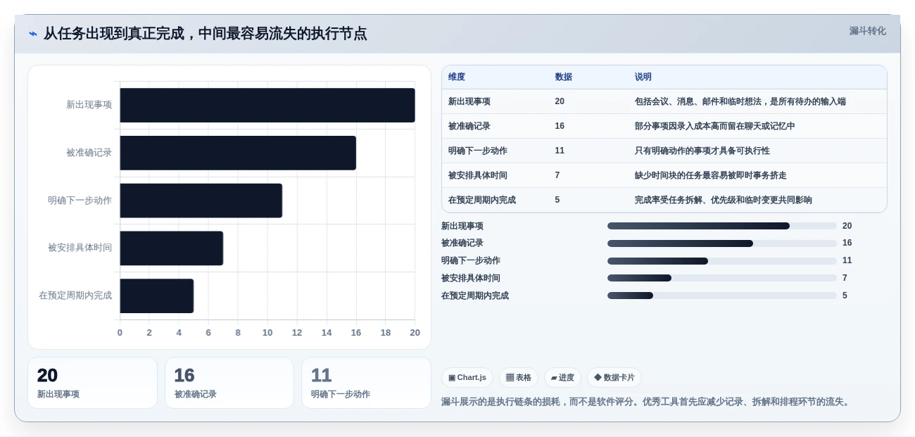 提升工作效率:2026年不可错过的5大mac日程管理软件推荐