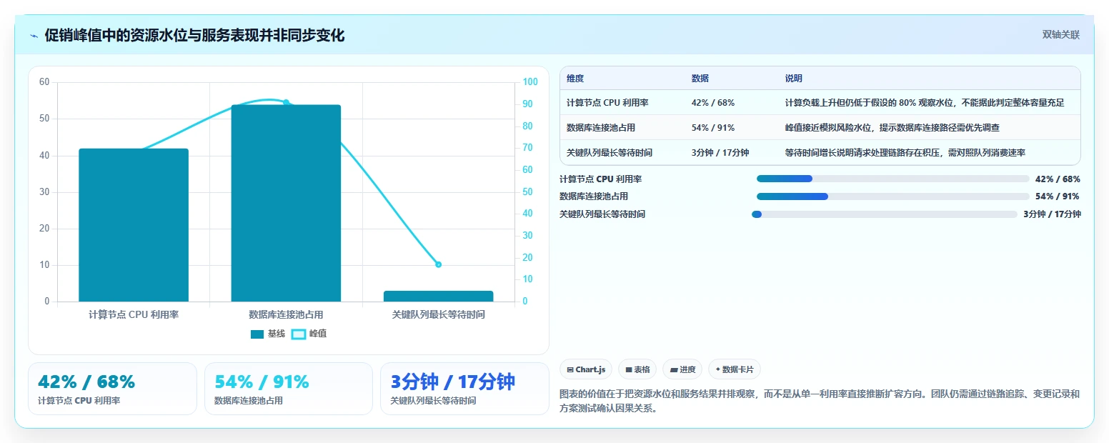容量管理平台选型指南:2026年不可错过的5大关键特性