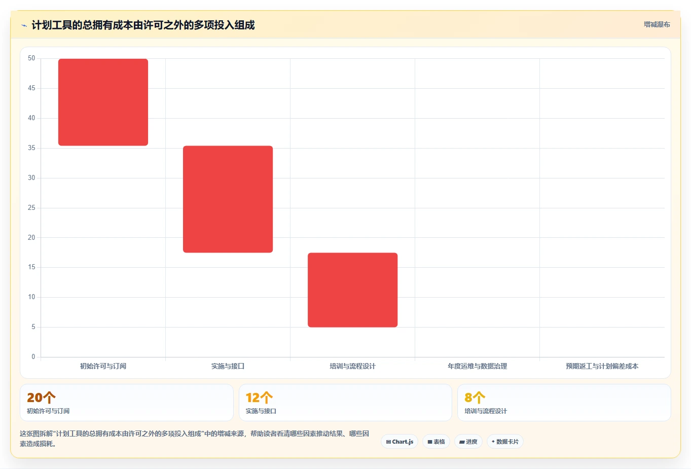 解锁高效项目管理：2026年工作进度网络计划图软件选型指南