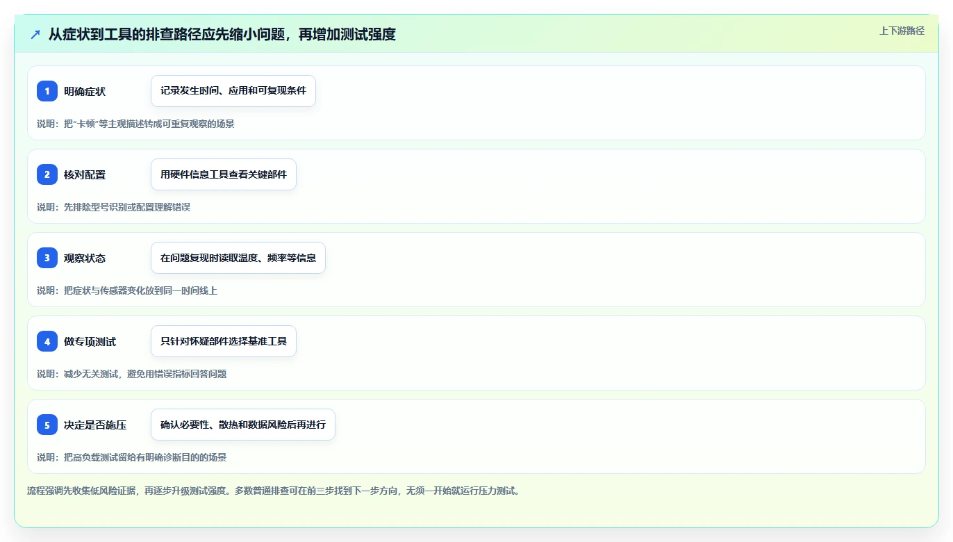 2026年必备：7款顶级电脑上常用的测试软件全面对比