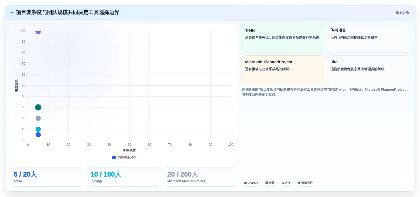 项目经理必读:2026年最具性价比的5大多人协同项目管理软件推荐